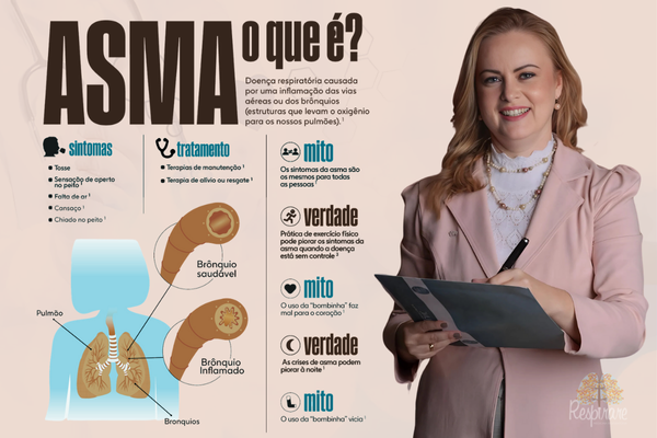 Quais são os Tipos de Tratamento para a Asma?